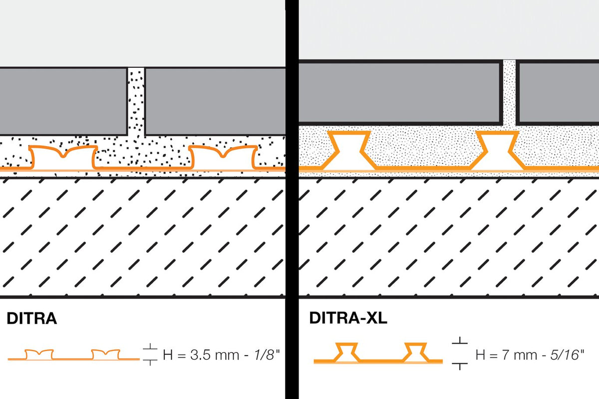 Schluter Ditra 3ft. 3in. x 16 1/2 ft x 1/8 in. Uncoupling Membrane (54sf/roll)